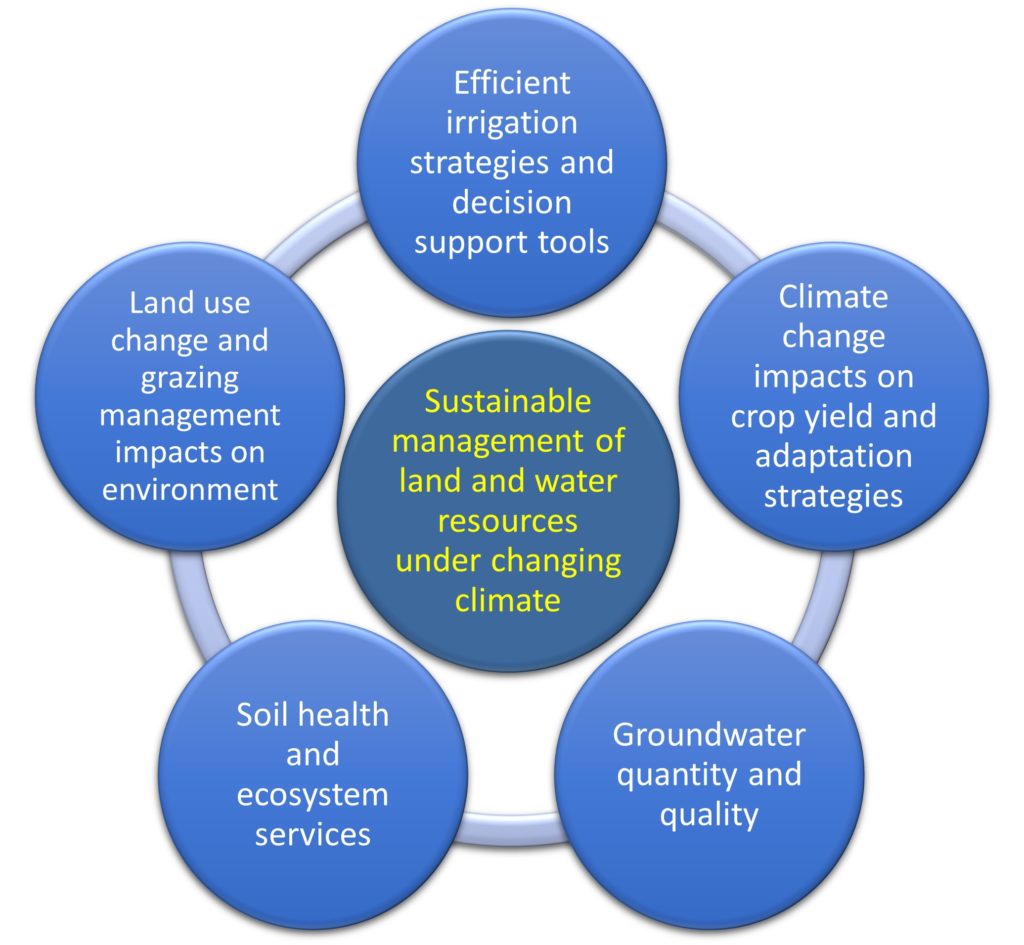 Agrohydrology | Texas A&M AgriLife Research and Extension Center at Vernon